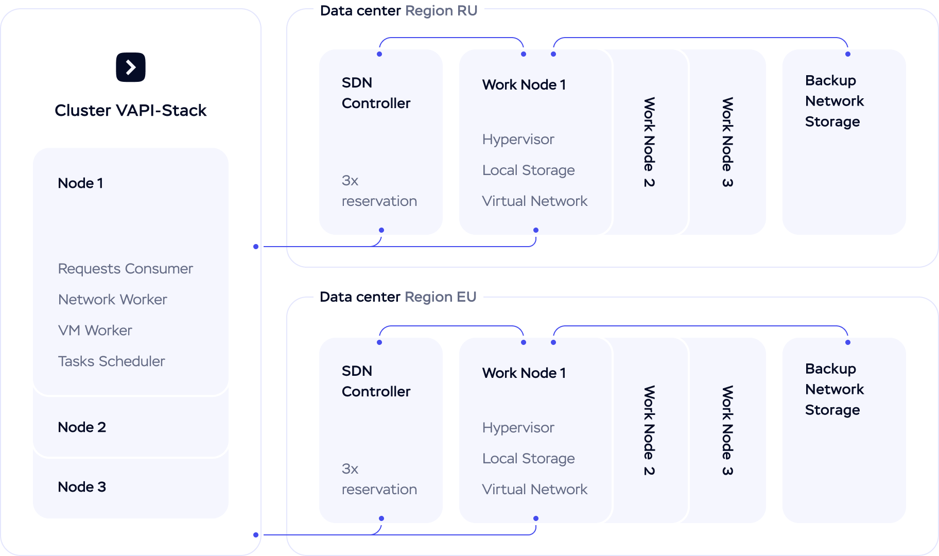 Аренда облачных серверов в Timeweb Cloud